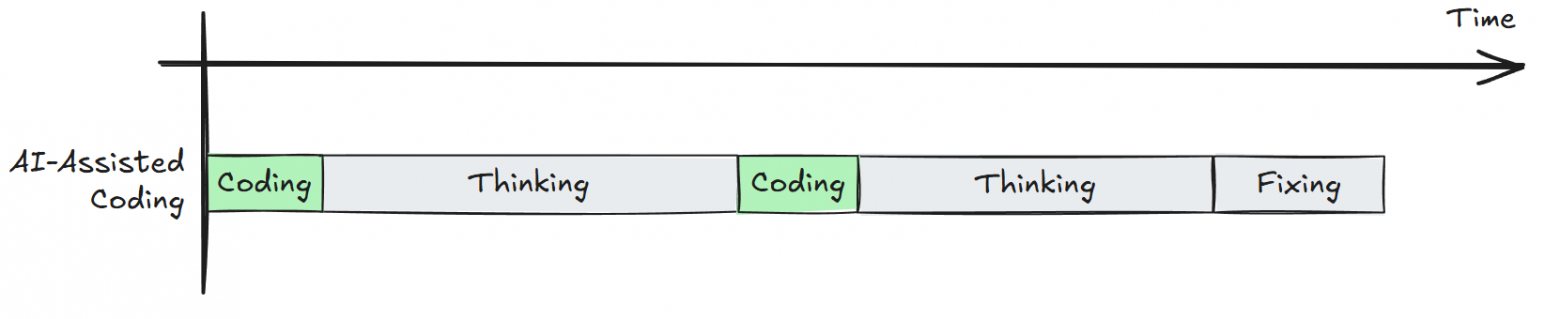 Сначала пишем — потом думаем