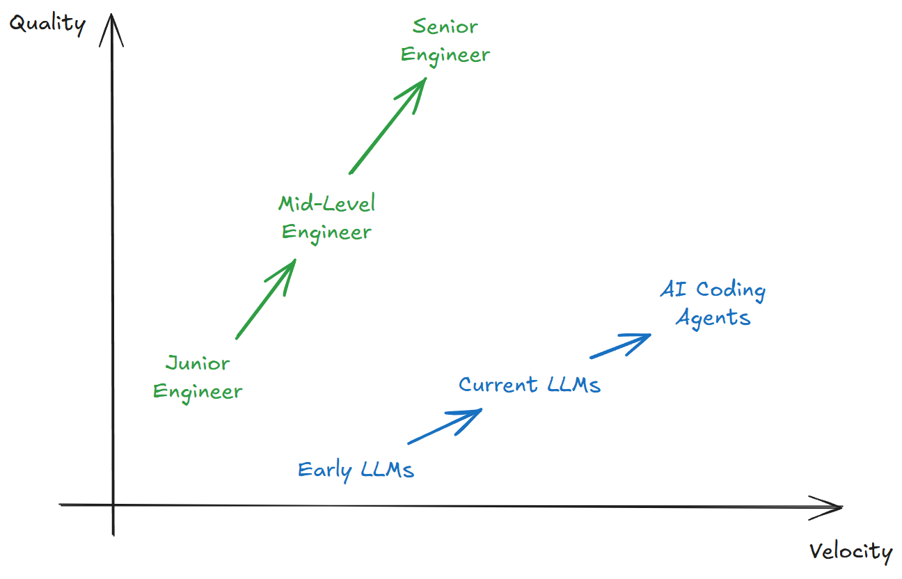 Хорошие инженеры развиваются по обеим осям одновременно.