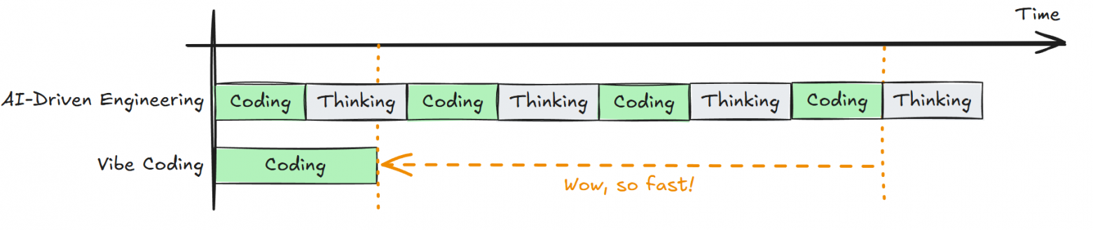 Vibe-coding работает, пока не нужно включать голову.