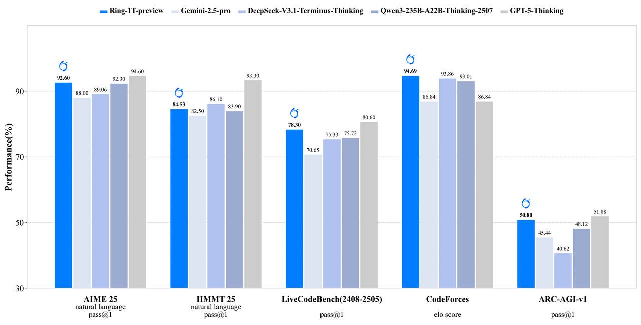 Нейро-дайджест: ключевые события мира AI за 2-ю неделю октября 2025 - 5
