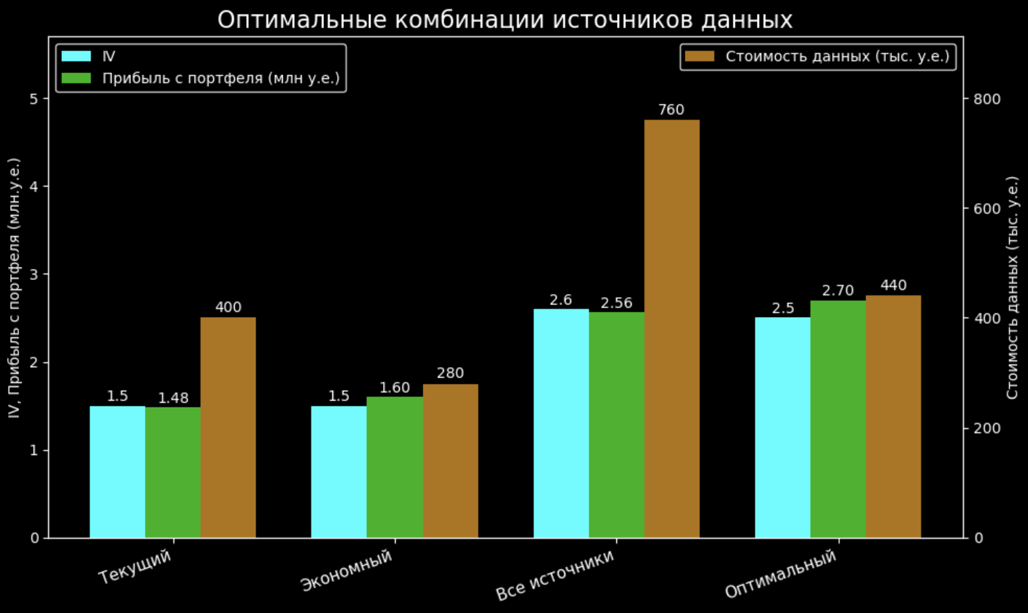 Сравнительные характеристики основных комбинаций источников данных