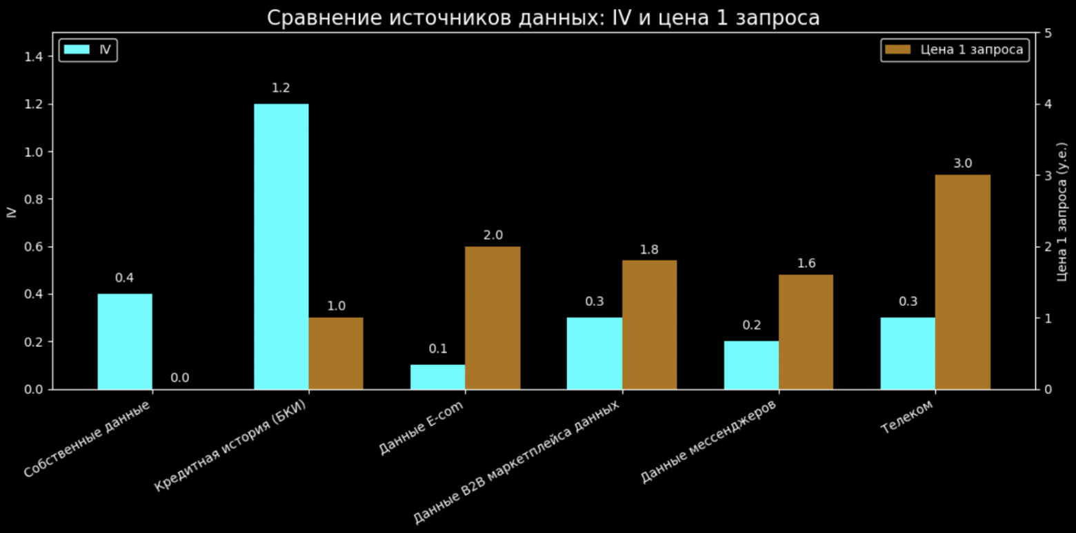Сравнительные характеристики использованных источников данных