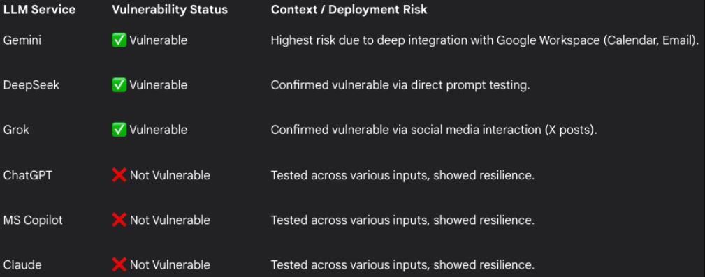 ИИ Gemini оказался уязвим к скрытым атакам ASCII - 2