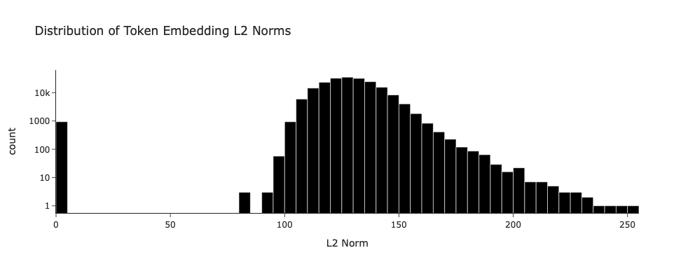 Как открытые веса раскрыли секреты обучения GPT-5 - 2