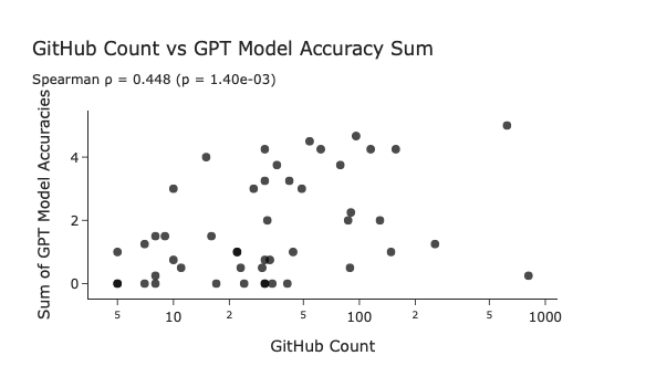 Как открытые веса раскрыли секреты обучения GPT-5 - 4