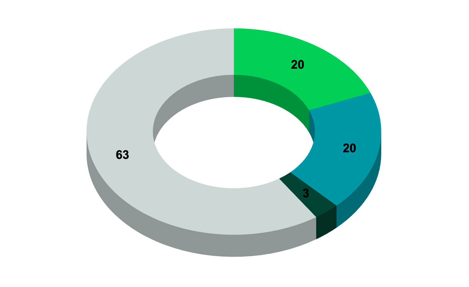 Результаты опроса ко дню программиста - 14