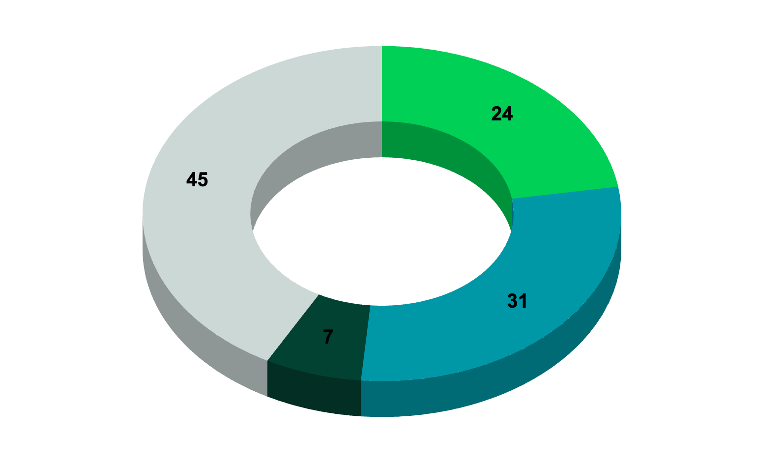 Результаты опроса ко дню программиста - 16