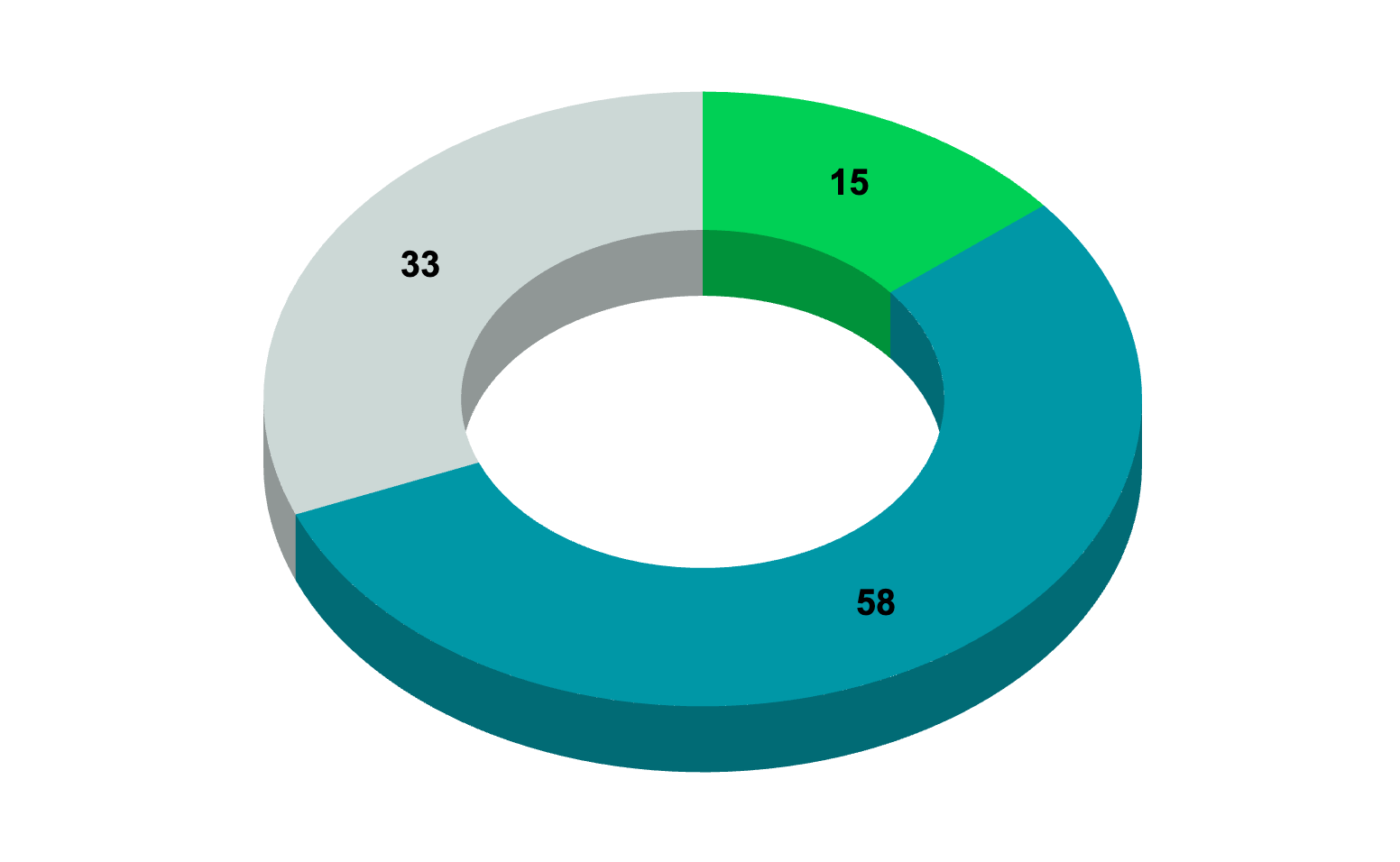 Результаты опроса ко дню программиста - 19