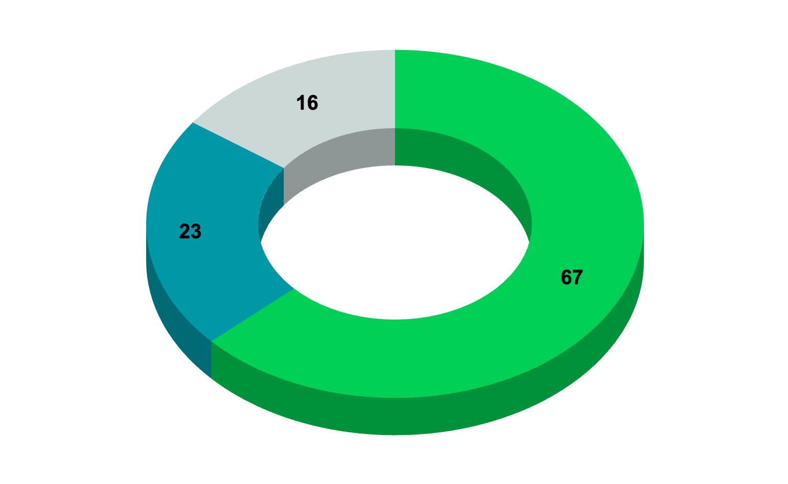 Результаты опроса ко дню программиста - 4