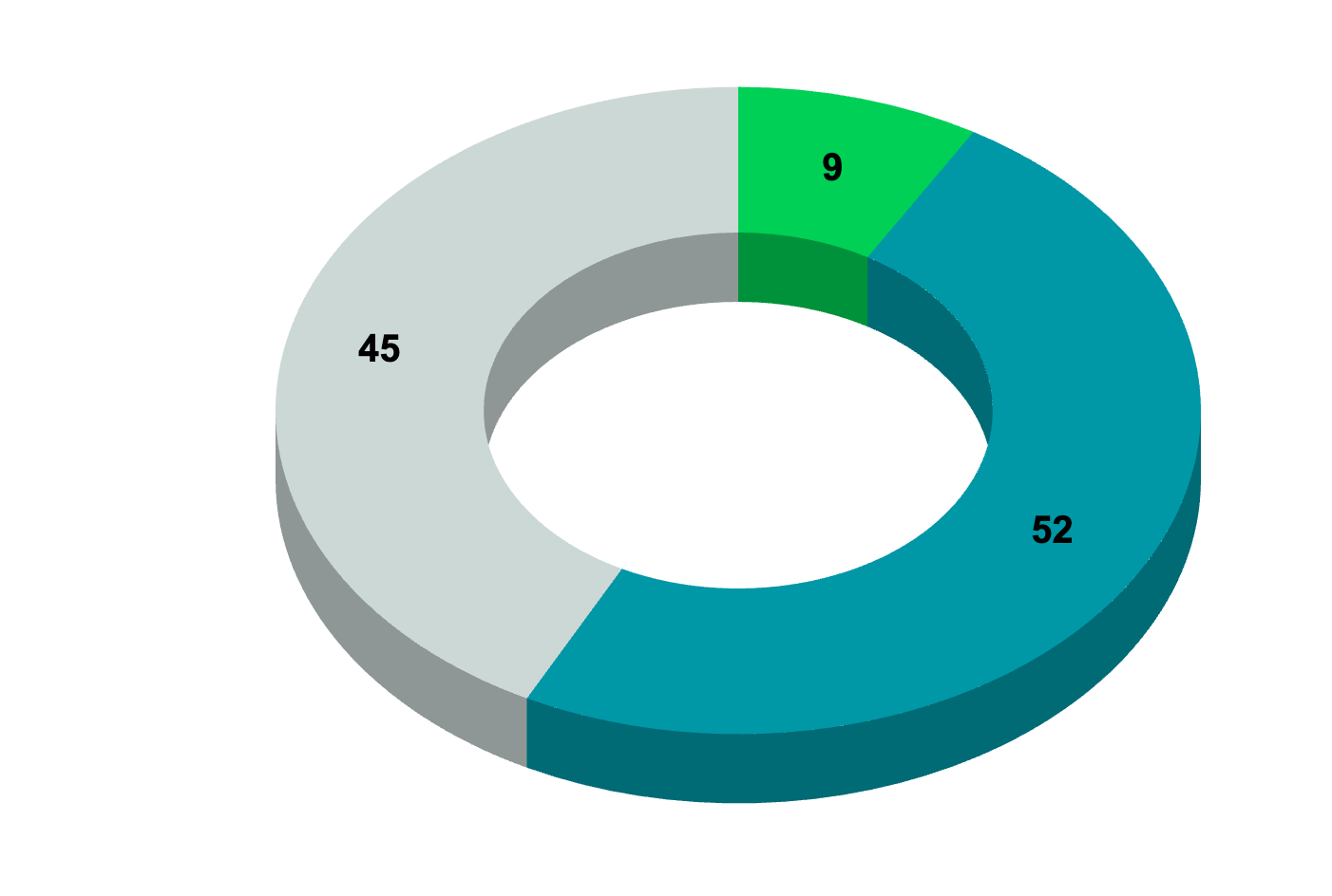 Результаты опроса ко дню программиста - 7