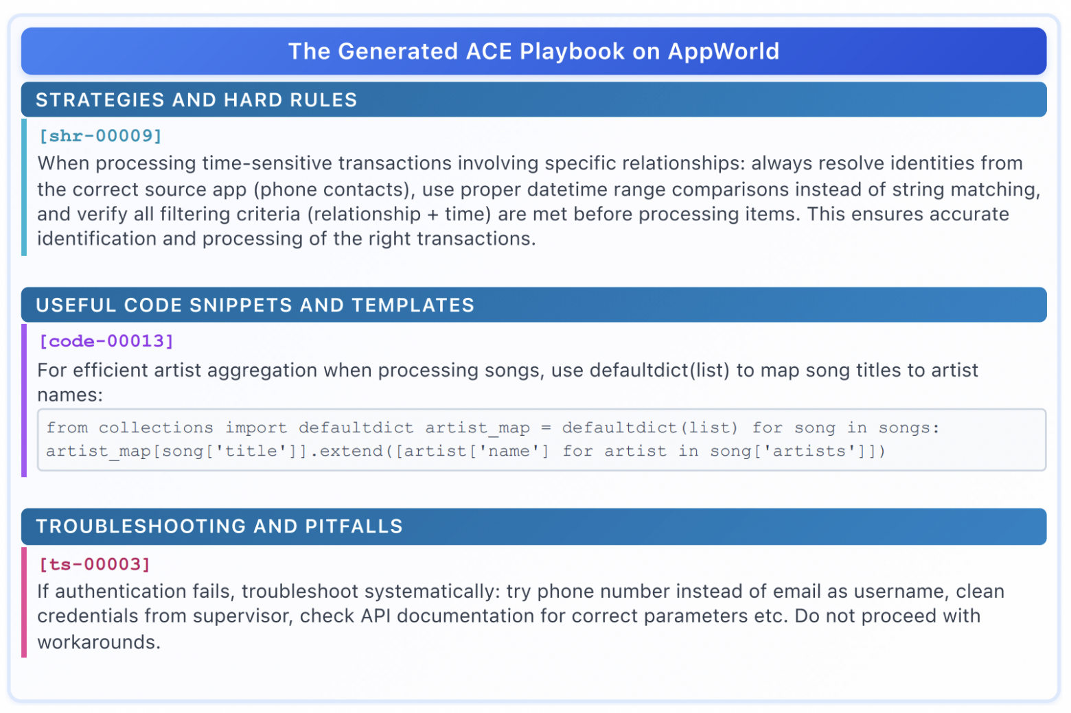 Пример контекста, сгенерированного ACE, на бенчмарке AppWorld (частично показано). Такие контексты содержат детальные, предметно-специфичные сведения, а также готовые к использованию инструменты и код, служа всеобъемлющим руководством для LLM-приложений.