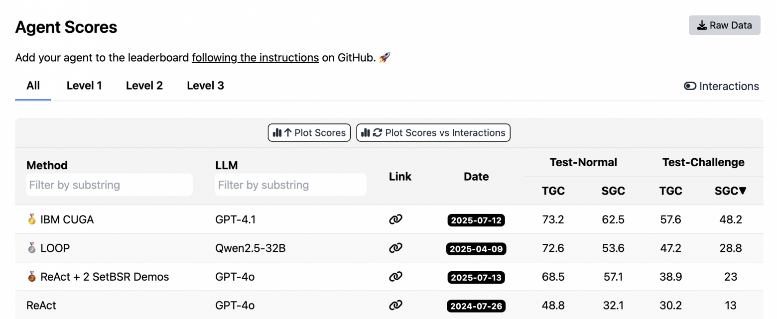 Таблица лидеров AppWorld по состоянию на 20 сентября 2025 года