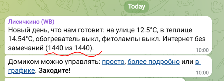 Рисунок 7. Статистика контроля доступности Интернета в суточных сообщениях телеграм-канале.