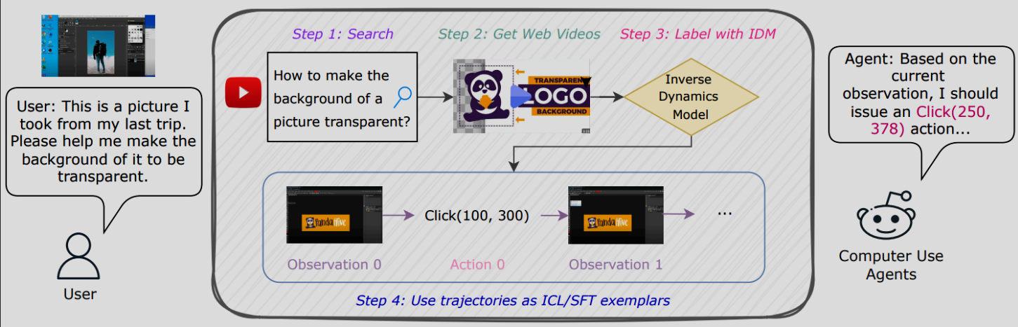 Как ИИ учится пользоваться компьютером, просто глядя на видео - 1 Как ИИ учится пользоваться компьютером, просто глядя на видео - 1