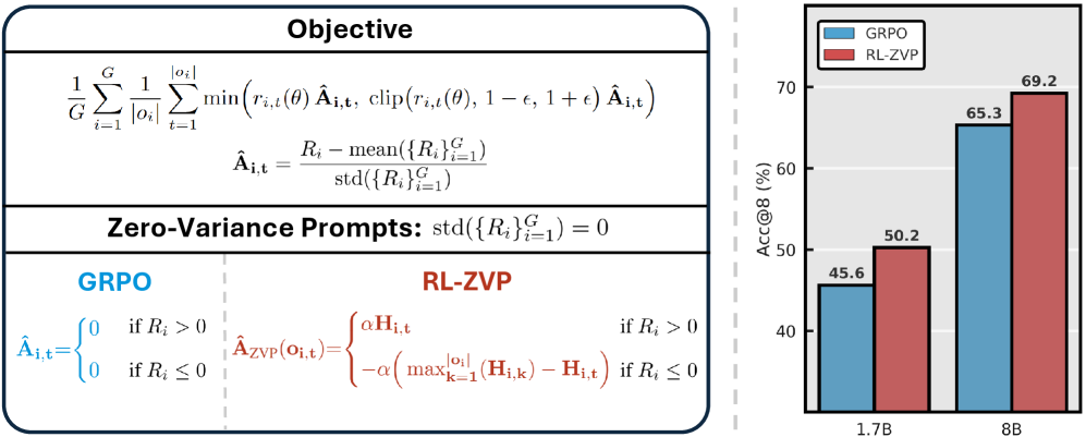 Adobe представила способ обучения моделей - 2