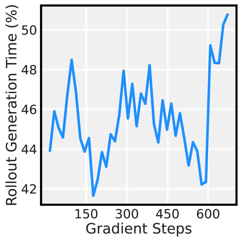Adobe представила способ обучения моделей - 3