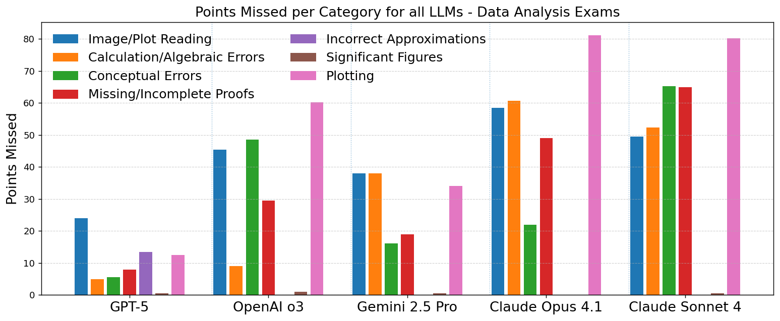 GPT-5 и Gemini 2.5 Pro заработали золото на Международной олимпиаде по астрономии и астрофизике - 2