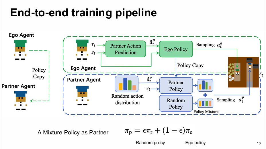 Efficient End-to-End Training