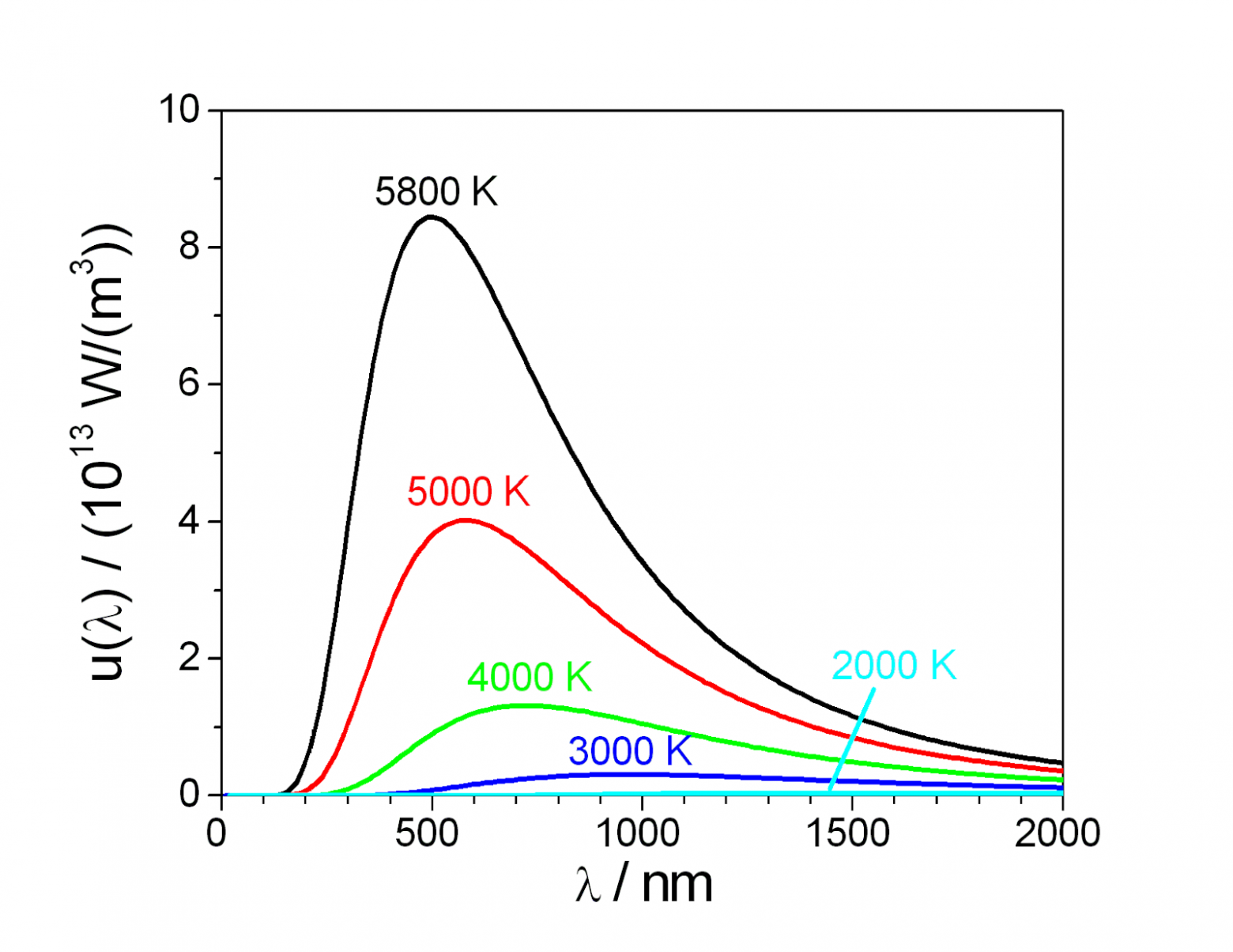 Цветовая вычислительная фотография. Часть 3: За границами стандарта CIE 1931 - 14