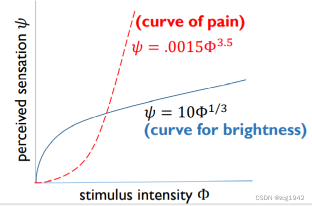 Цветовая вычислительная фотография. Часть 3: За границами стандарта CIE 1931 - 24