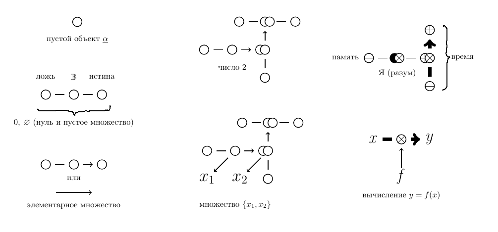 Искусственное мышление: дать ИИ понимание и эстетику - 10