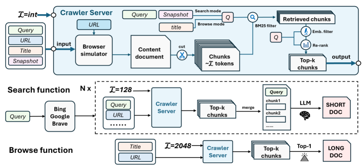 Рабочий процесс поиска и просмотра: от черновых результатов до фокусного сниппета и длинного фрагмента страницы