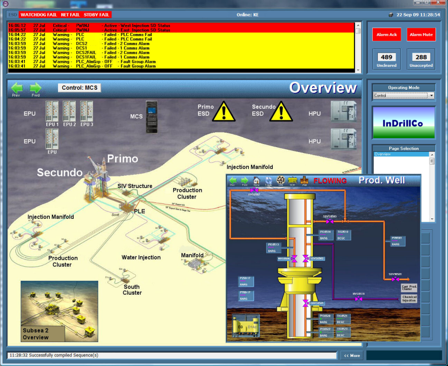 Рис.1 - Пример SCADA системы