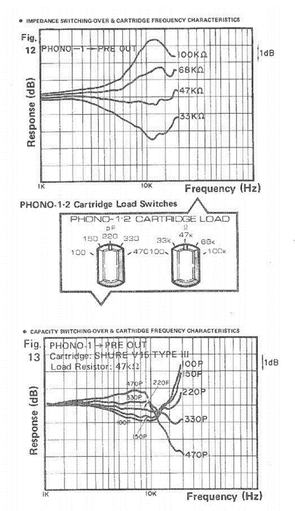 Рисунок 4. Возможная форма кривой АЧХ в зависимости от параметров входной цепи