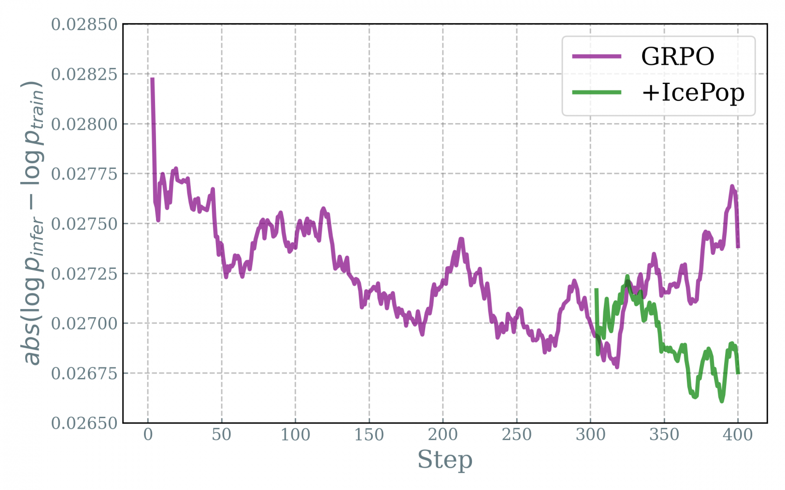 Ring-1T-FP8 стала одной из крупнейших открытых моделей на триллион параметров - 2