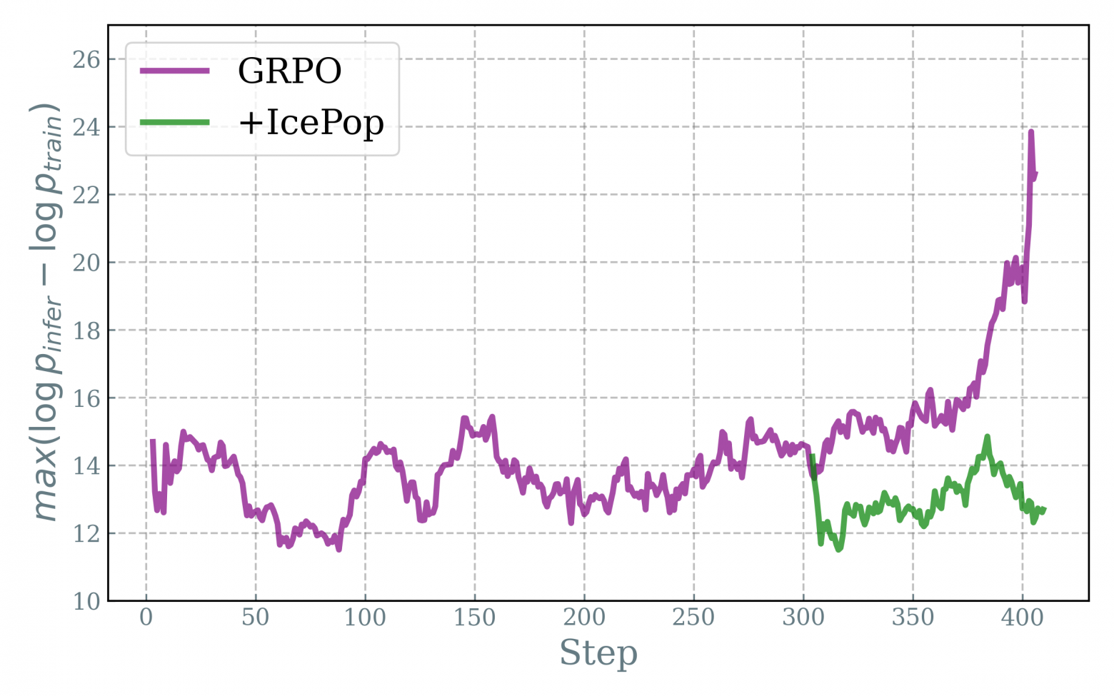 Ring-1T-FP8 стала одной из крупнейших открытых моделей на триллион параметров - 3