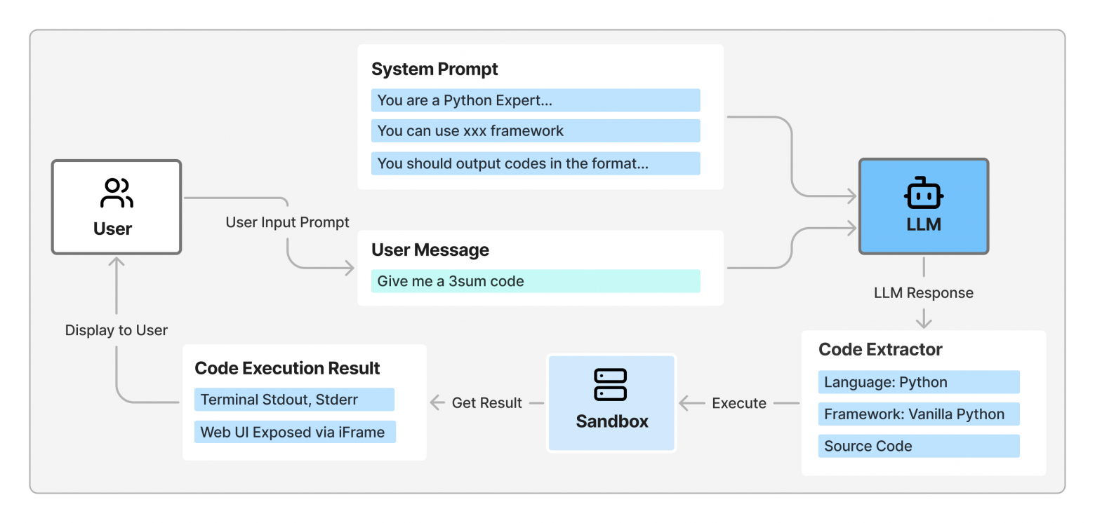 Обзор конвейера BigCodeArena