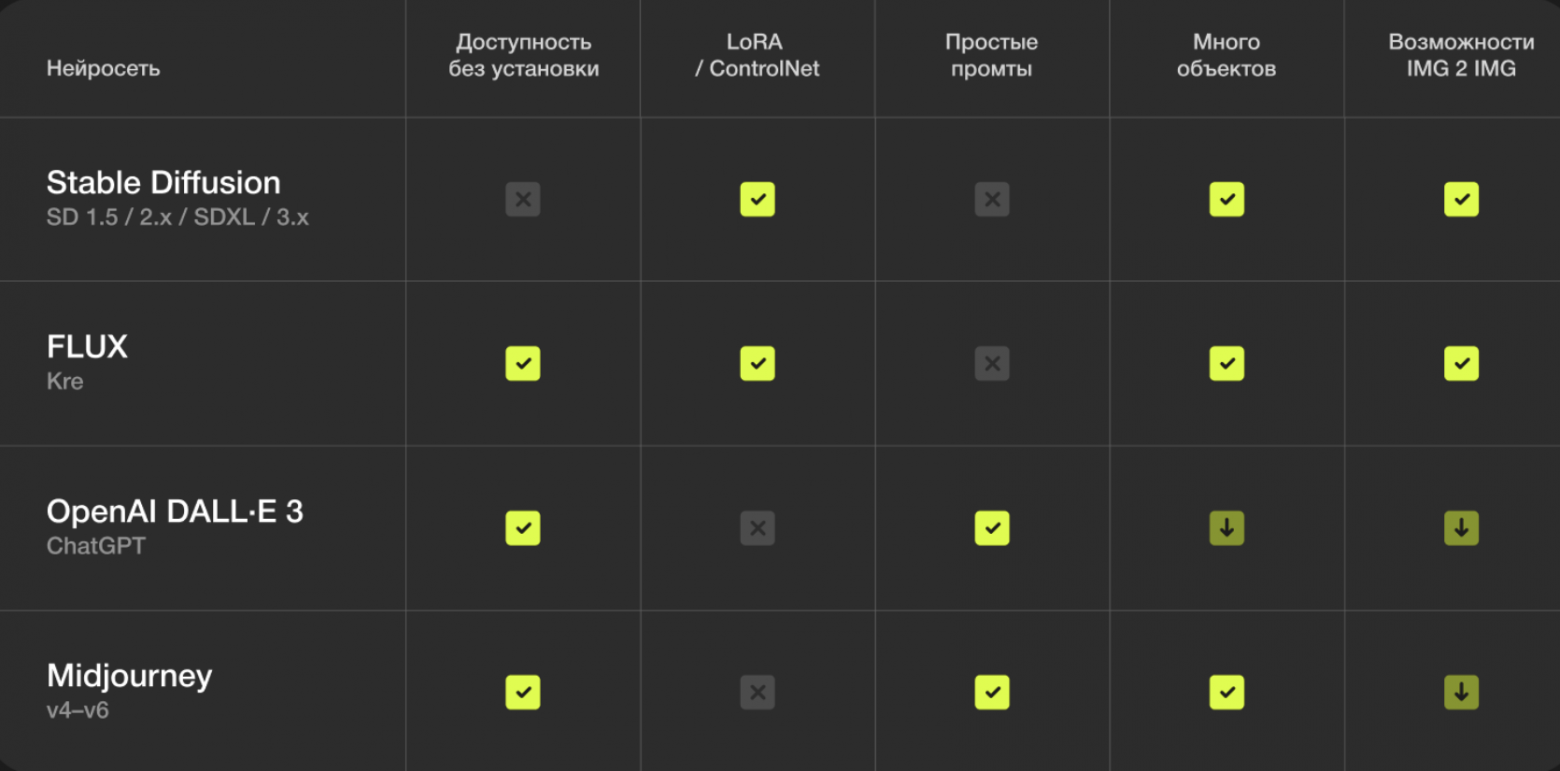 Искусство написания промптов: генерируем и редактируем изображения с помощью нейросетей - 16 Искусство написания промптов: генерируем и редактируем изображения с помощью нейросетей - 16
