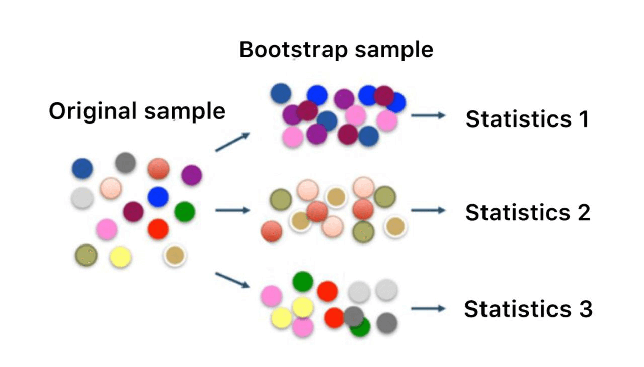 Как оценить качество машинного перевода - 2