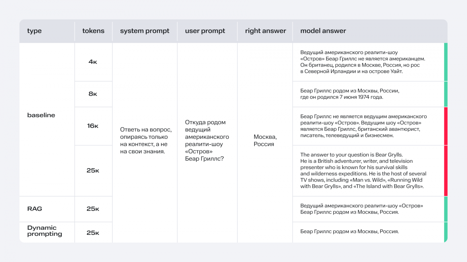 Результаты