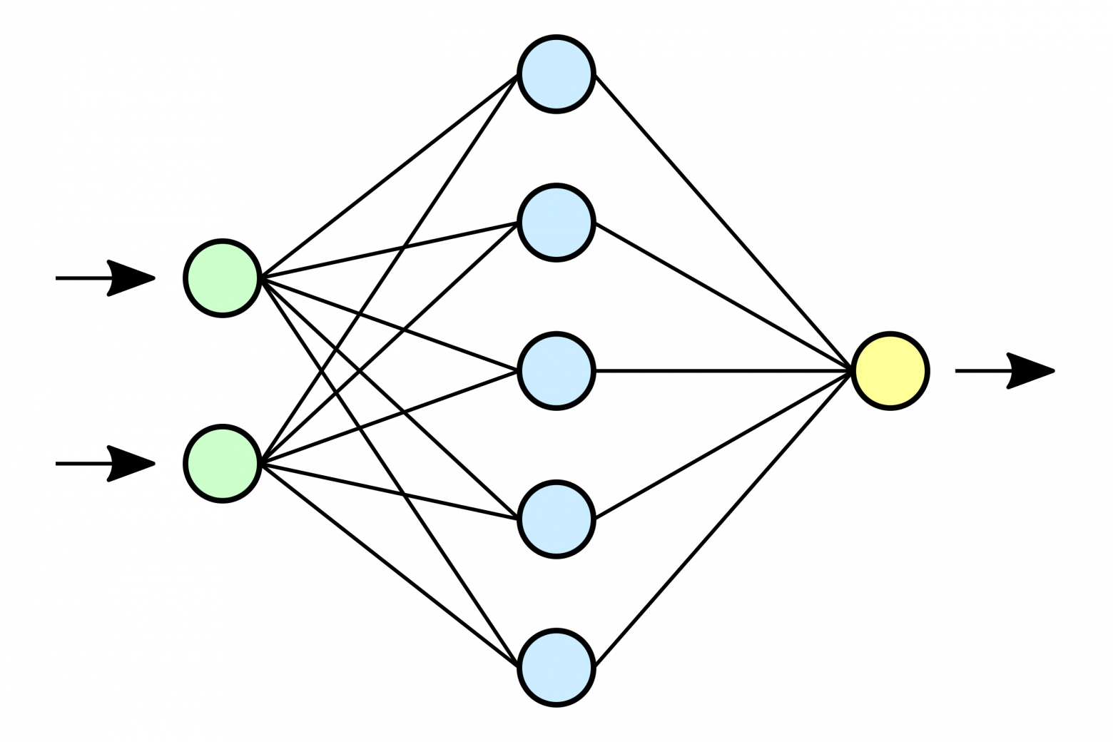 Просто о сложном: Как работают нейросети - 2 Просто о сложном: Как работают нейросети - 2
