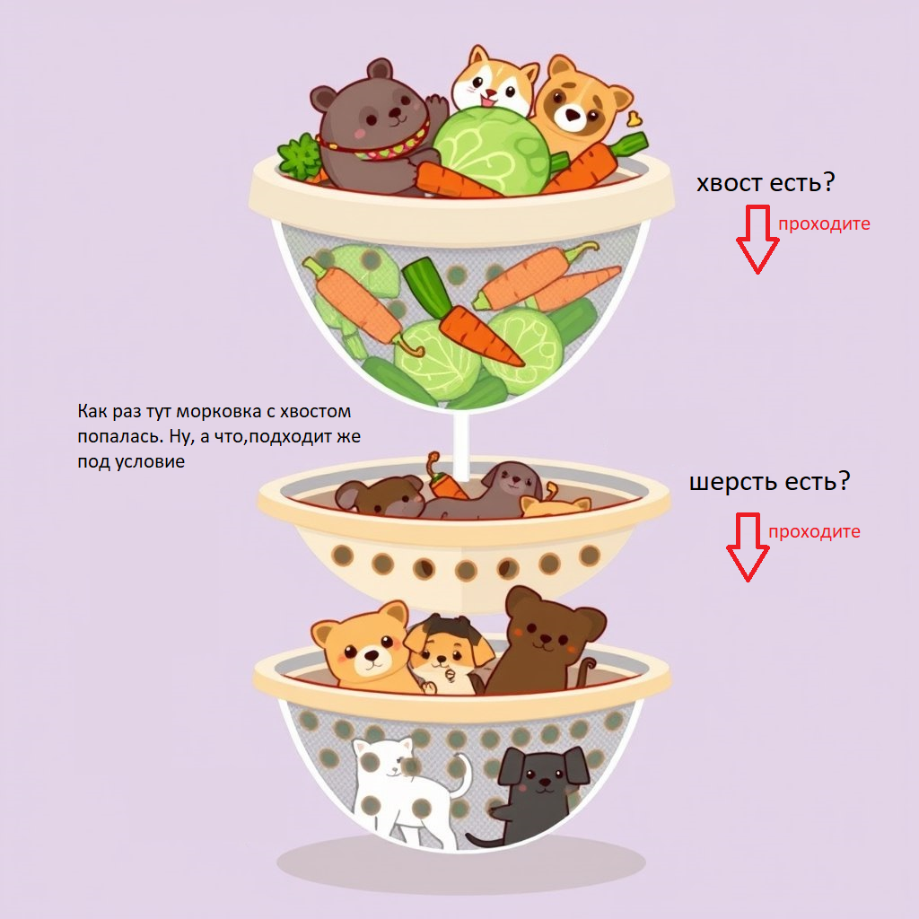 Картинку нарисовала нейросеть, но мне пришлось ее помучить