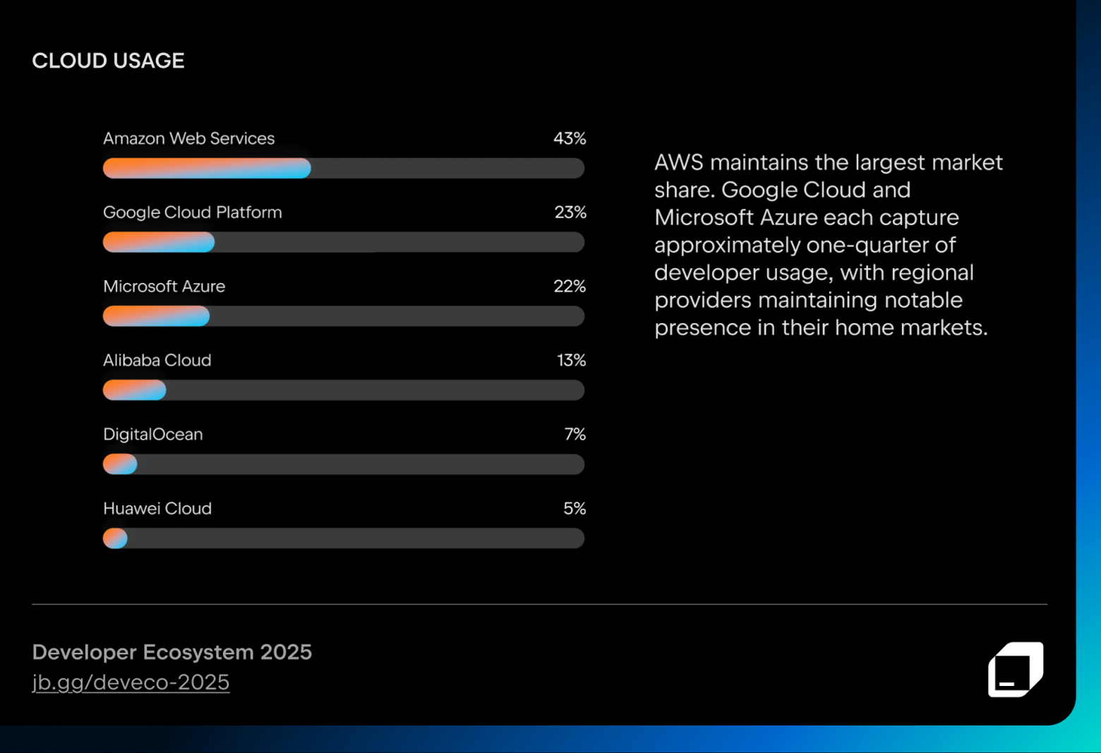 JetBrains: большой отчёт о состоянии экосистемы разработчиков в 2025 году - 5