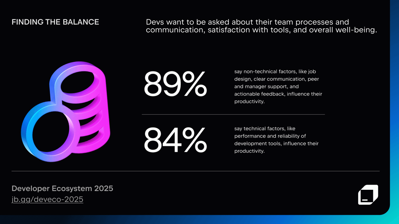 JetBrains: большой отчёт о состоянии экосистемы разработчиков в 2025 году - 6