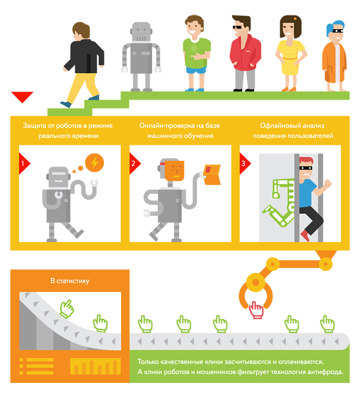 Антифрод «Яндекса» научился предотвращать показы рекламы ботам - 1