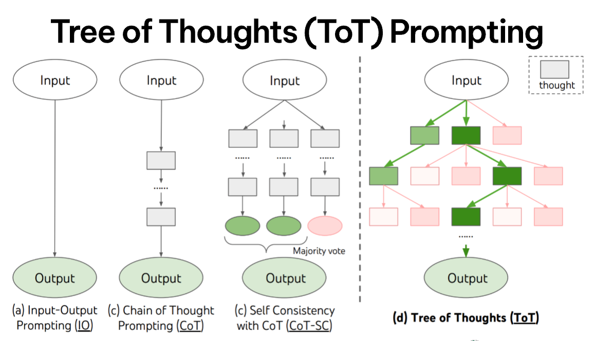 Рисунок 14. Техника «Древо мыслей»