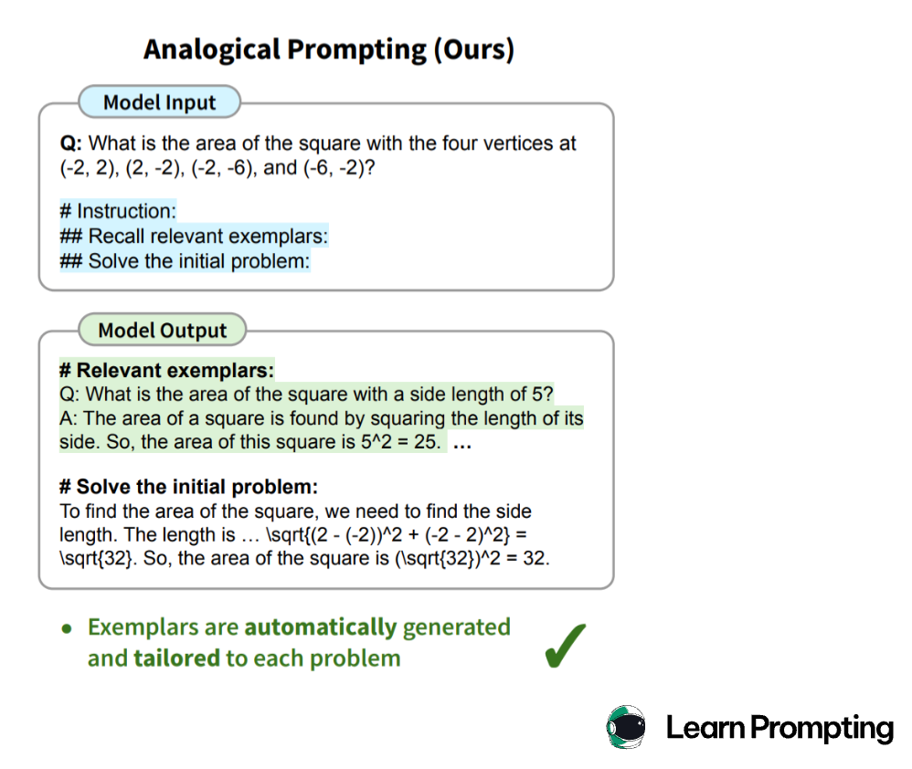 Рисунок 3. Промптинг “по аналогии”. Пользователь дает модели математическую задачу и инструкцию: сначала самостоятельно вспомнить примеры решения аналогичных задач, которые, скорее всего, есть в обучающих данных, а потом на их основе решить новую.