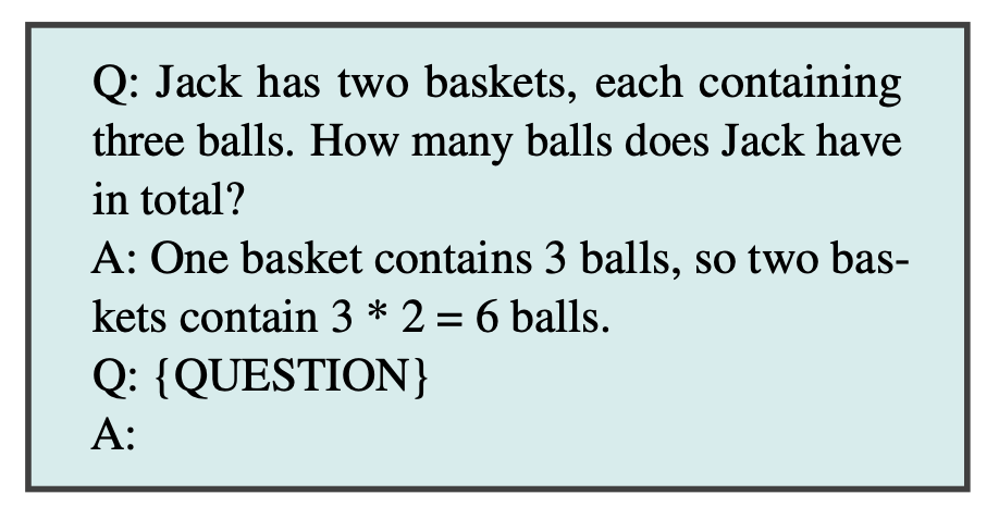 Рисунок 1. Промптинг Chain-of-Thought с одним примером. Пользователь дает модели математическую задачу (У Джека есть две корзины, в каждой - по три мяча. Сколько всего мячей у Джека?) Далее дается пример рассуждения (в одной корзине 3 мяча, соответственно, в двух – 2*3=6 мячей), после чего модель получает аналогичную задачу.