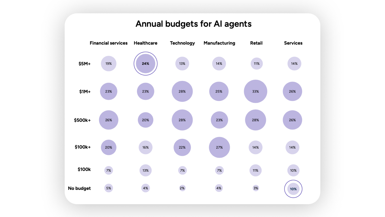 ИИ-агенты выходят из лаборатории: бизнес учится доверять нейросетям. Пересказ исследования G2 - 2 ИИ-агенты выходят из лаборатории: бизнес учится доверять нейросетям. Пересказ исследования G2 - 2
