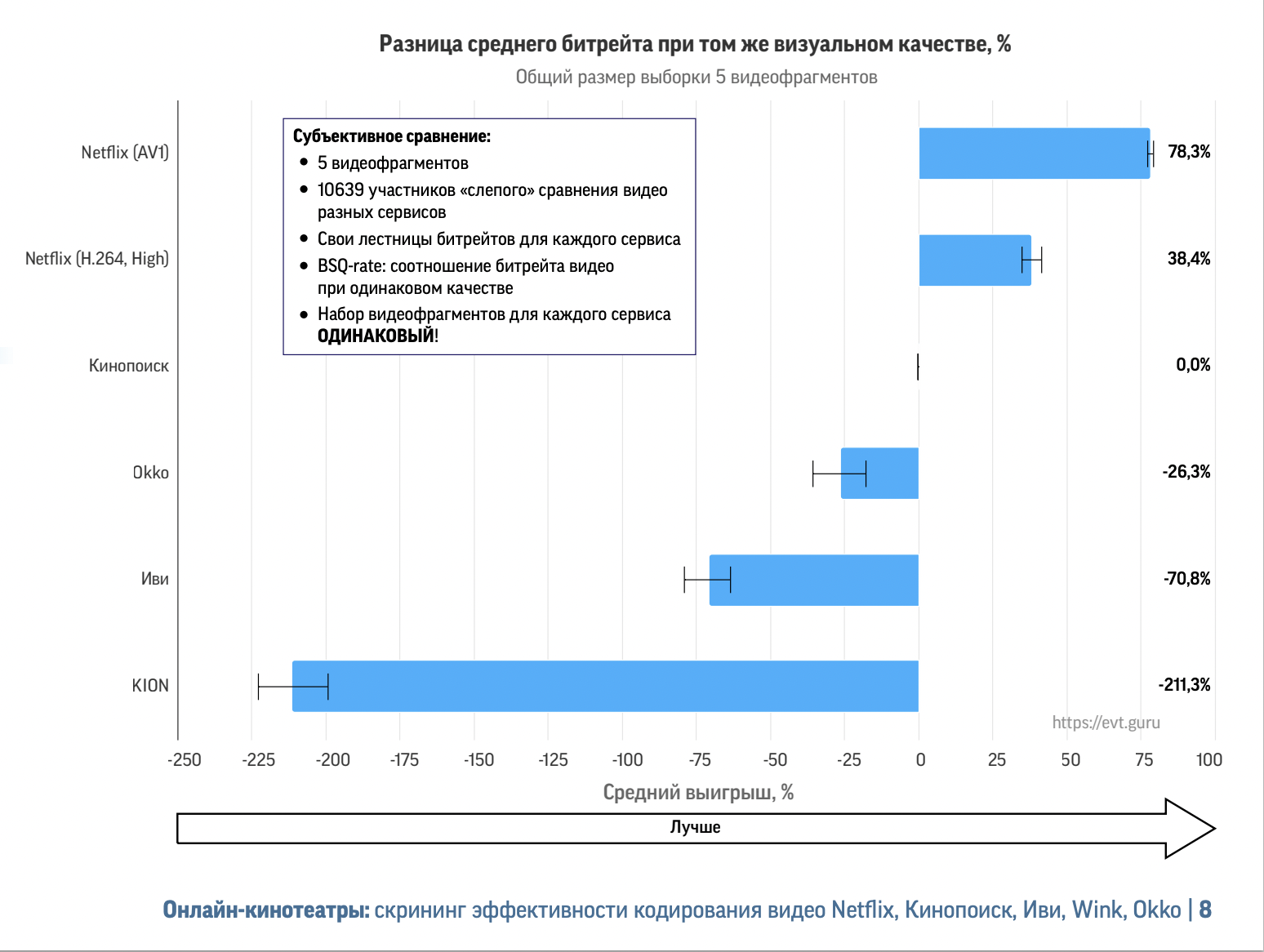 Исследователи из МГУ сравнили 15 разных видеосервисов, кодирующих одинаковые фильмы и сериалы - 3