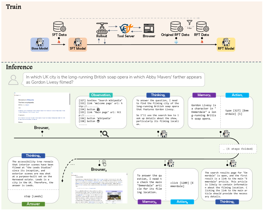 Обзор фреймворка BrowserAgent.