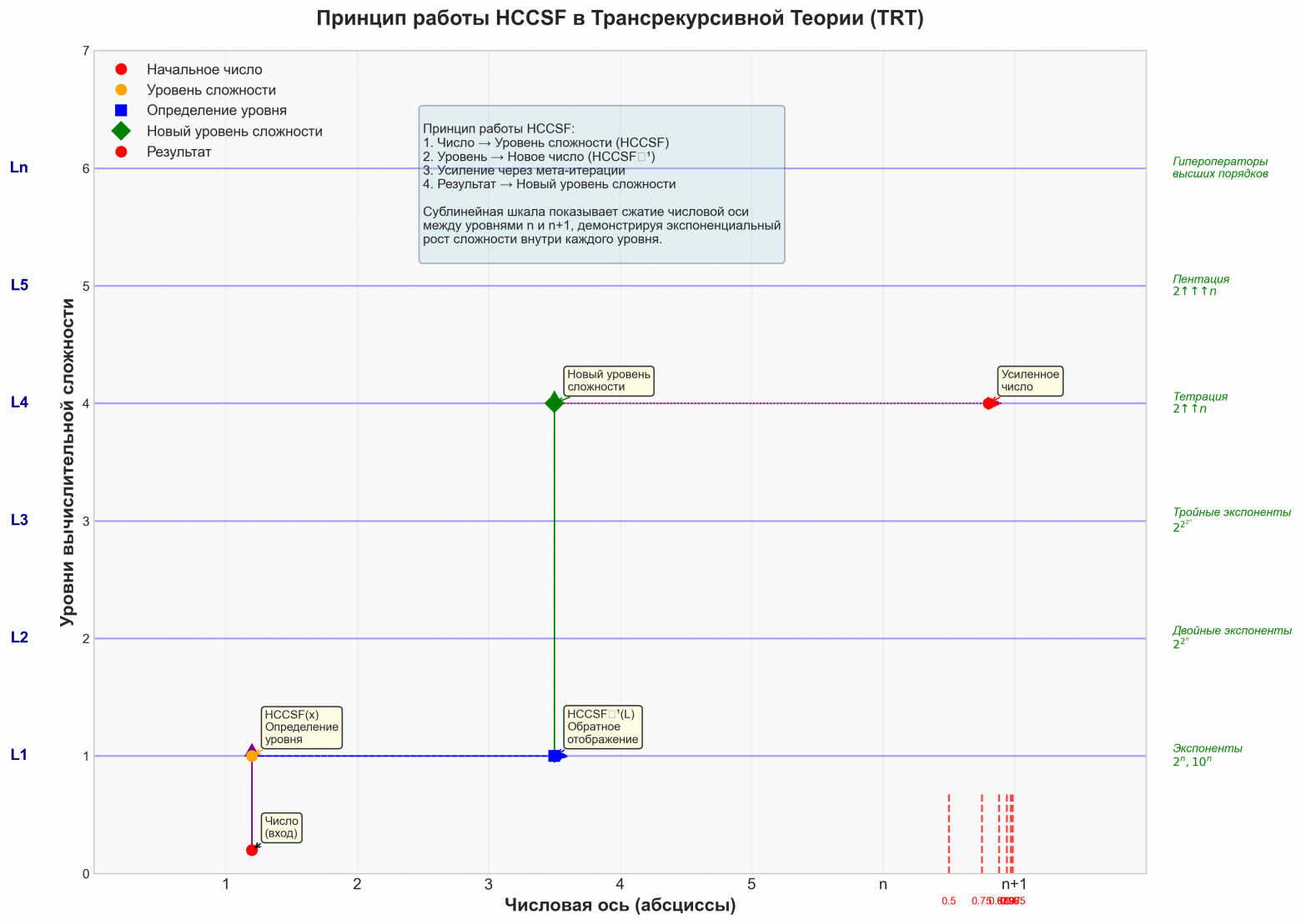 демонстрация графика функции HCCSF - основы TRT