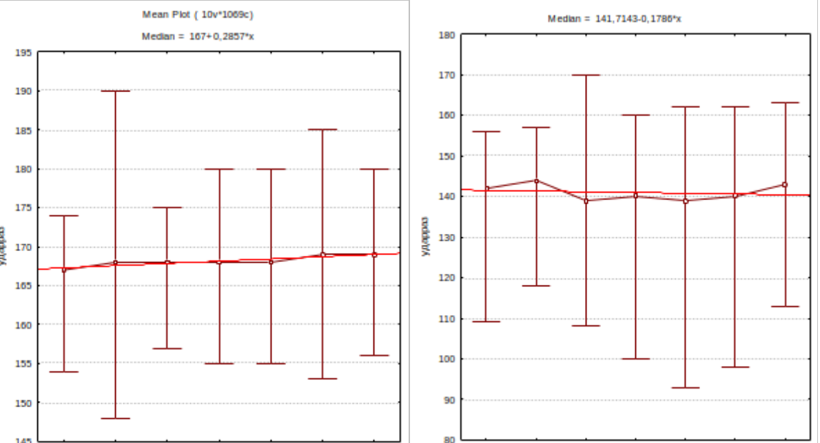 Вот такие рекомендации может дать экспертная система. И нужно длительно готовить специалиста, что бы он адекватно трактовал результат - из моего опыта нужно года четыре, не меньше.