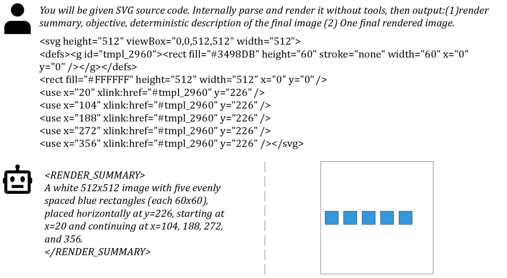 Детали рендеринга кода