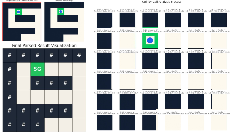 Общая схема программного парсера.