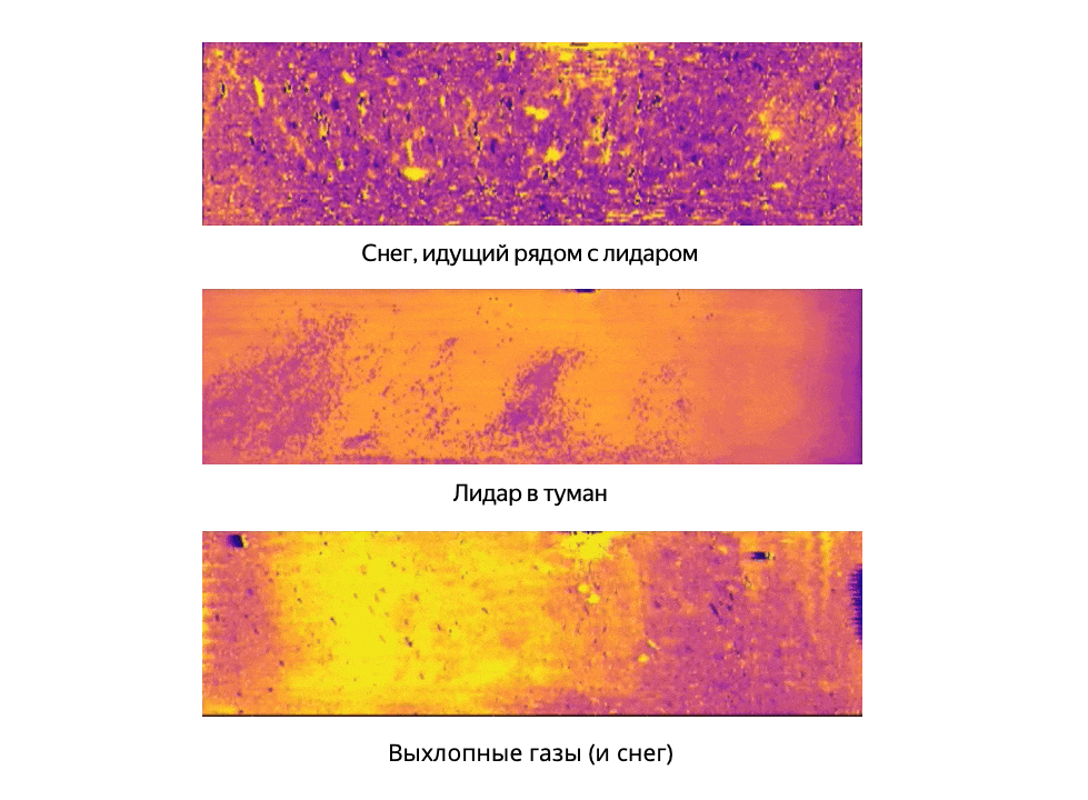 И в дождь, и в снег: как мы детектируем загрязнения на лидарах автономного транспорта - 11 И в дождь, и в снег: как мы детектируем загрязнения на лидарах автономного транспорта - 11
